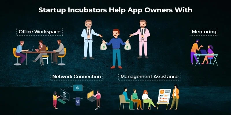 startup incubator helps businesses to grow and succeed