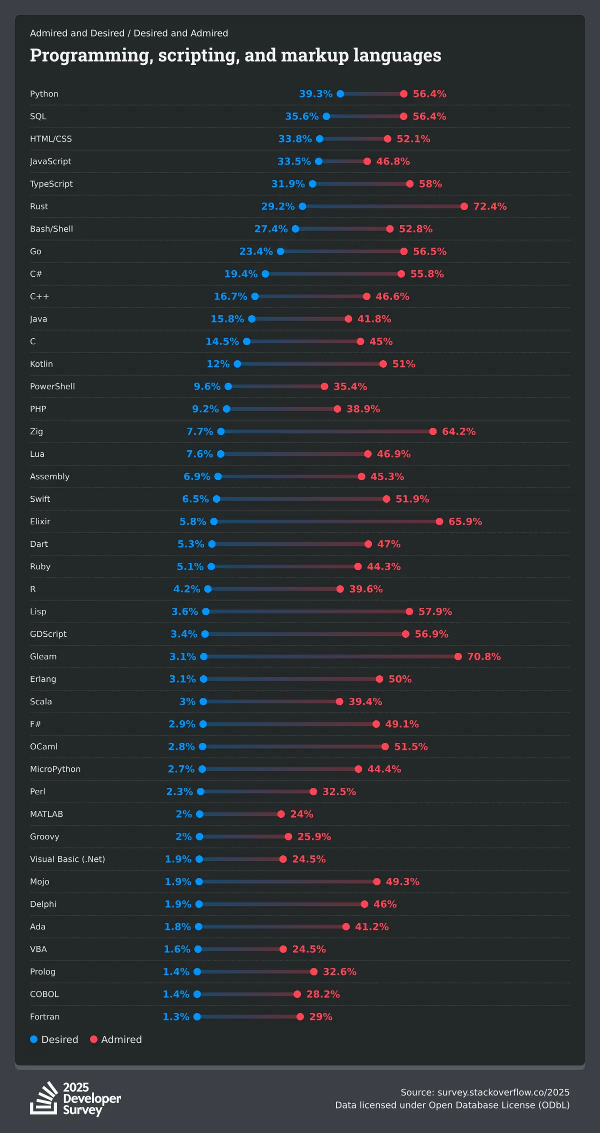 How TypeScript Fills the Gaps of JavaScript