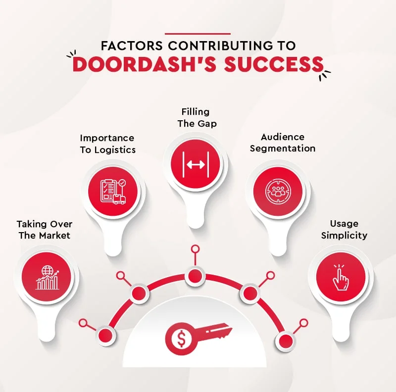 Key Parts Contributing to DoorDash Success