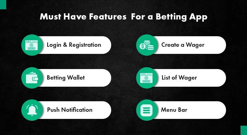 sports betting app features for MVP version