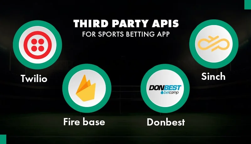 Third party APIs