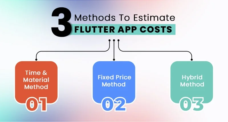 Flutter app cost estimation methods