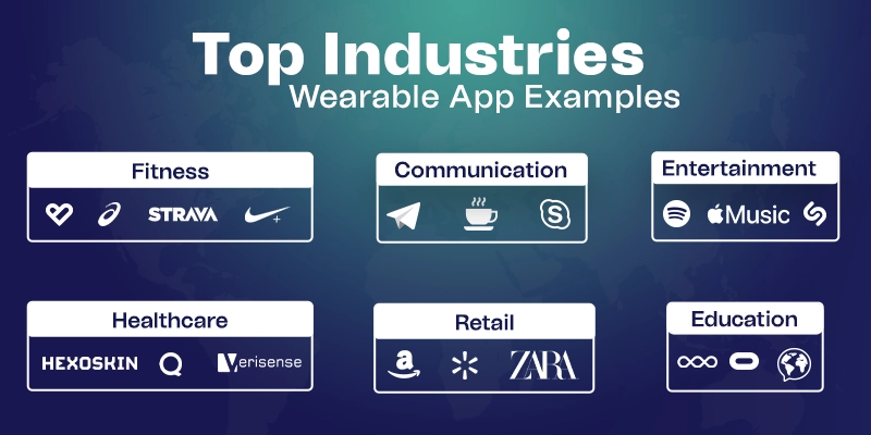 wearable app development in different industries