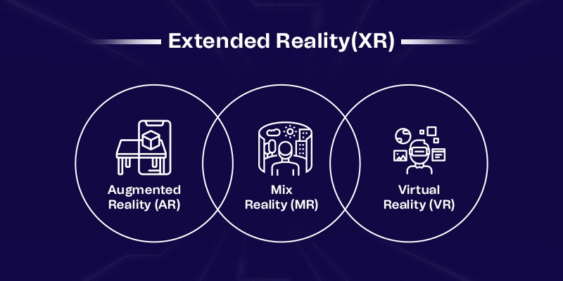 Extended-Reality-for-mobile-app-development