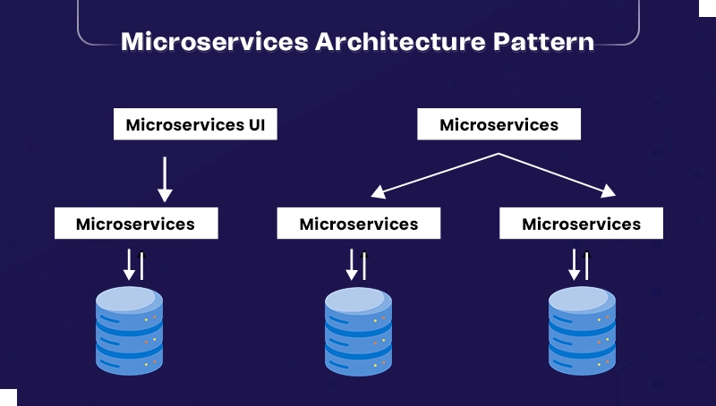Microservices-Architecture-Pattern