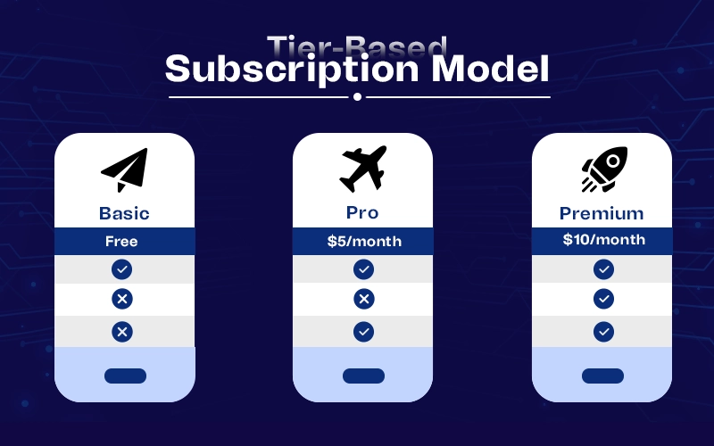 mobile-app-development-tier-based-subscription-models