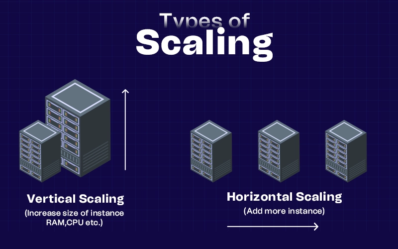 Types-of-scaling-for-mobile-app-development