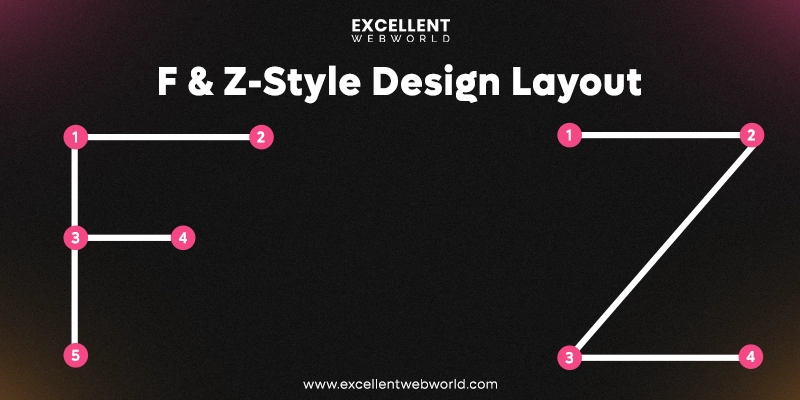 f shape and z shape patterns principles