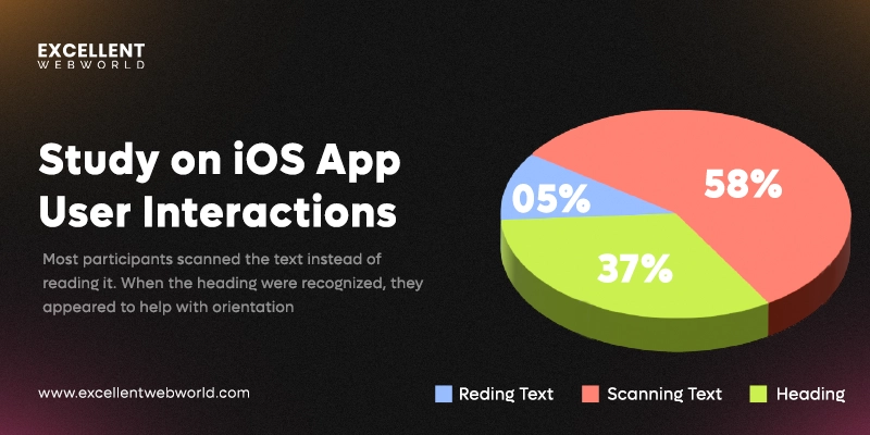 study on ios app user interactions