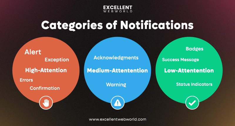 categories of notifications