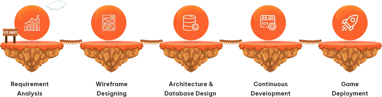 How Game Website Develop