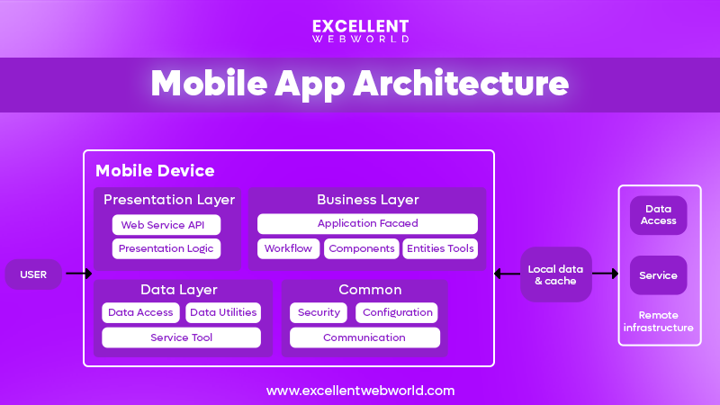 Web App vs Mobile App: Differences, Use Cases, Pros And Cons
