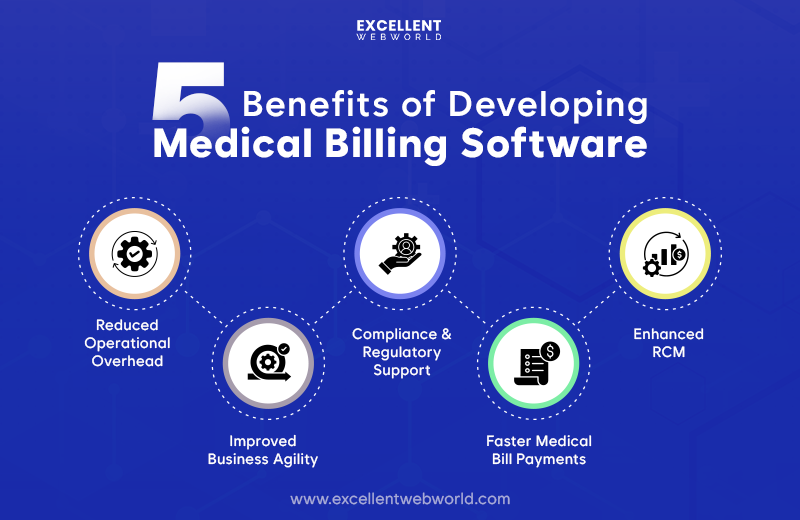 Benefits of Medical Billing Software Development