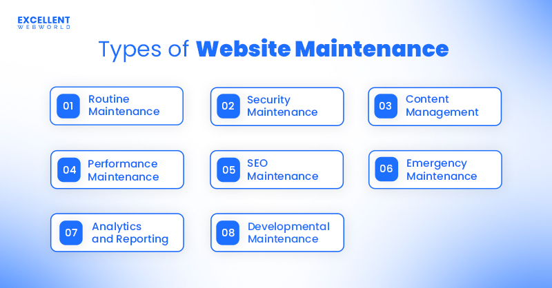Maintaining Your Website: Updates, Content, and Analytics