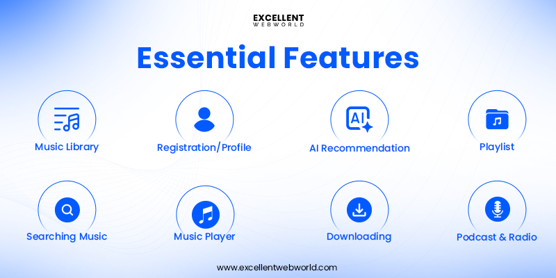 Essential Features of Music Streaming App