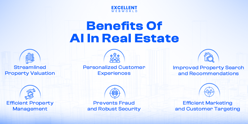 Benefits Of Artificial intelligence In Real Estate