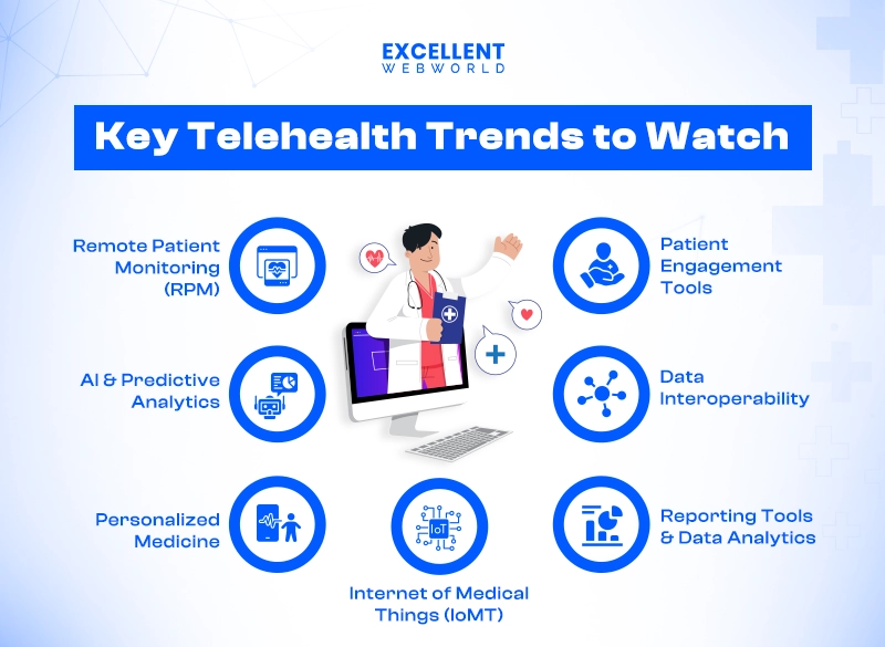 Key Telehealth Trends Driving the Future