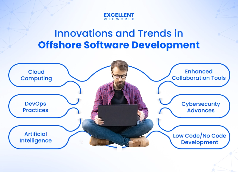 Offshore Software Development Trends