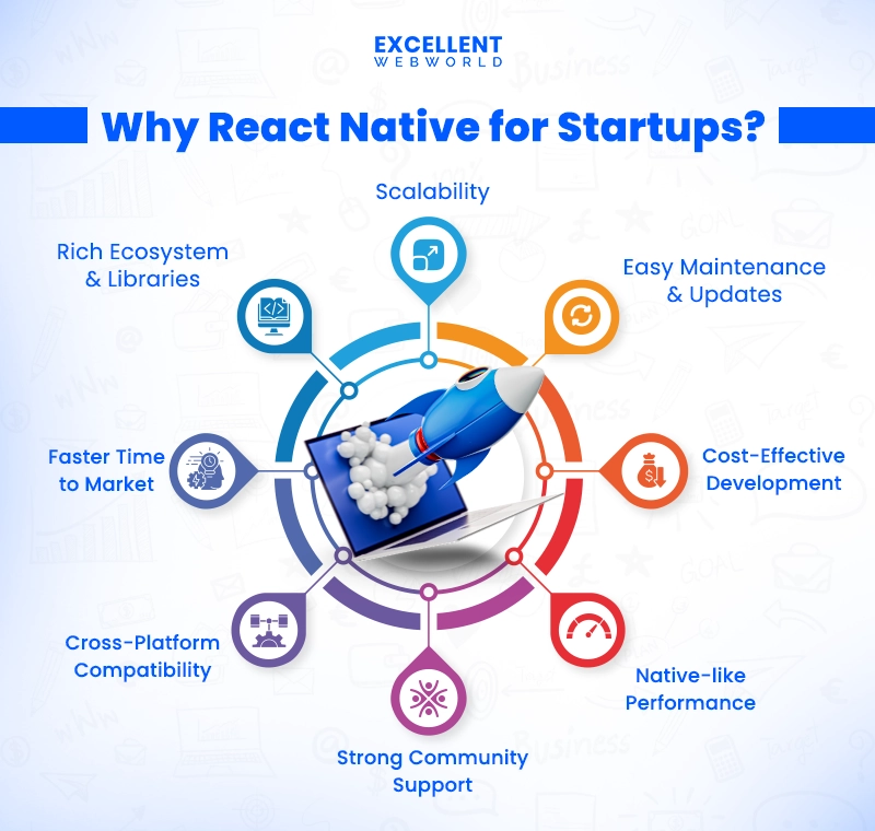 key reasons why businesses are opting for React Native app development