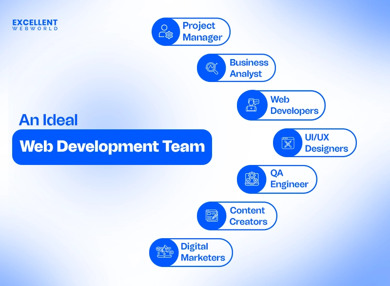 Key Roles In A Web Development Team Structure