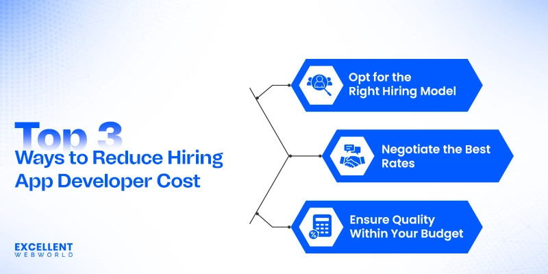 Tips to Reduce the Cost of Hiring App Developer