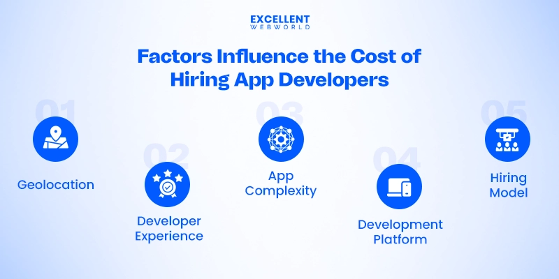 Factors Influence the Cost of Hiring Mobile App Developers