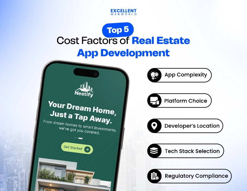 Key Cost Drivers in Developing a Bayut-Like Real Estate App in UAE