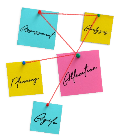 strategic it project execution process