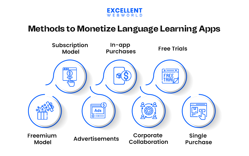 How To Monetize Language Learning Apps Like Duolingo