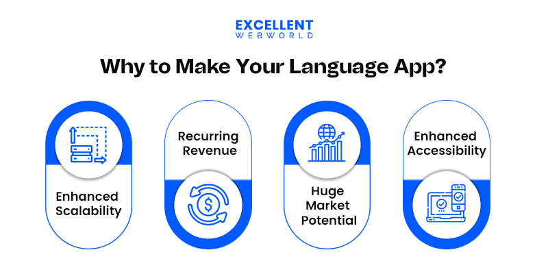 Make Your Own Language App like Duolingo [Step by Step Guide]