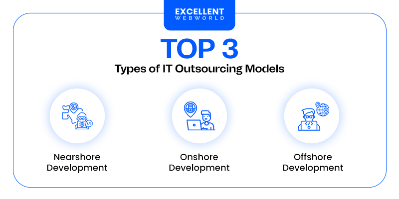 Types of IT Outsourcing Models