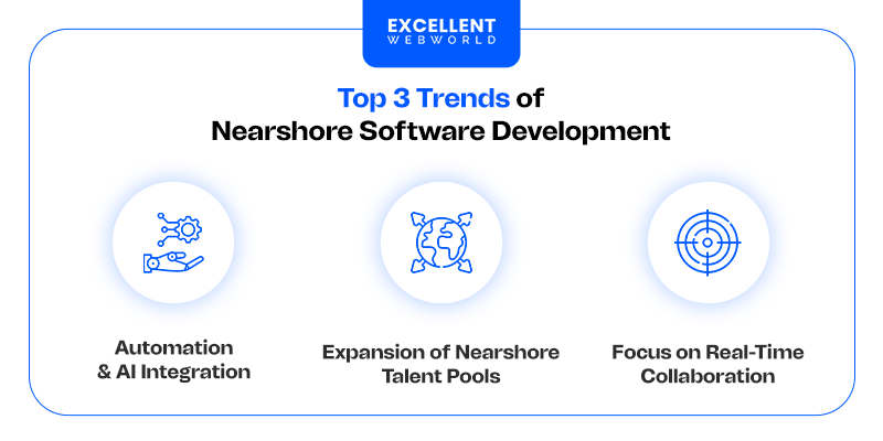Future of Nearshore Software Development