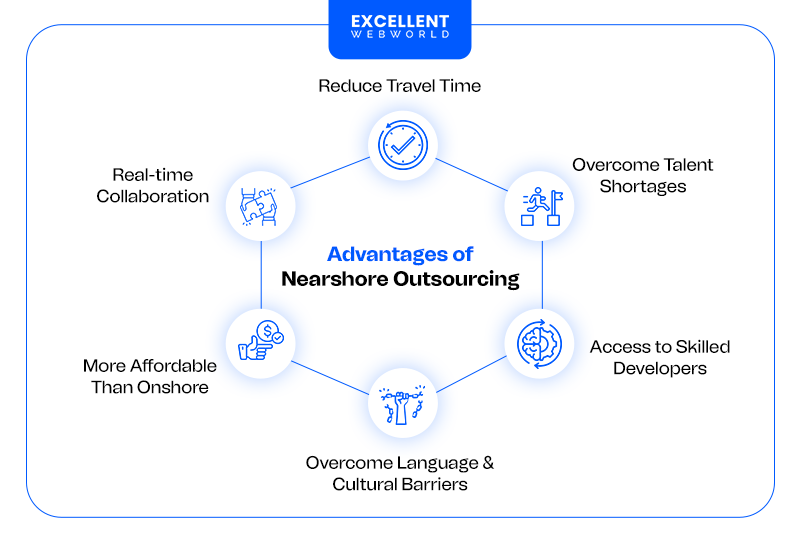 Benefits of Nearshore Software Development