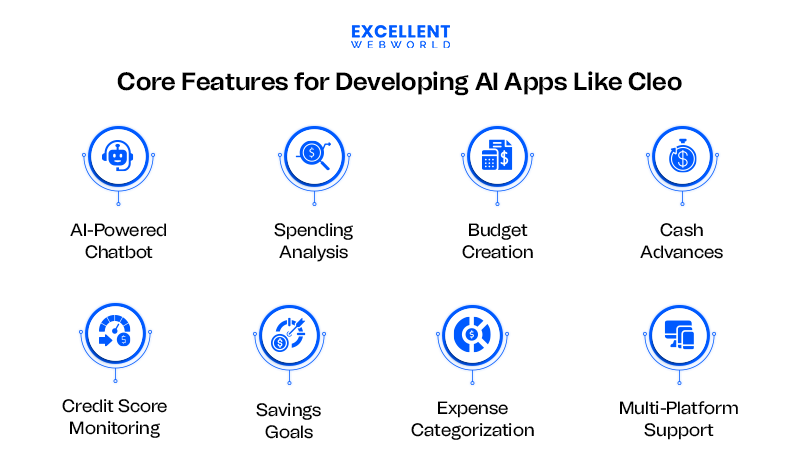 List of Must-Have Feature for AI app development like Cleo