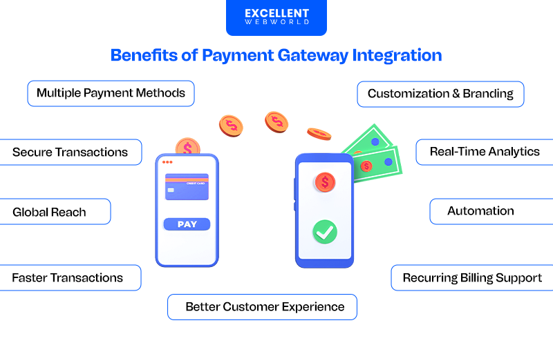Benefits of Online Payment Gateway Integration