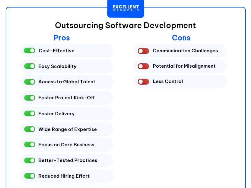A list comparing the advantages and disadvantages of Outsourcing Software Development.
