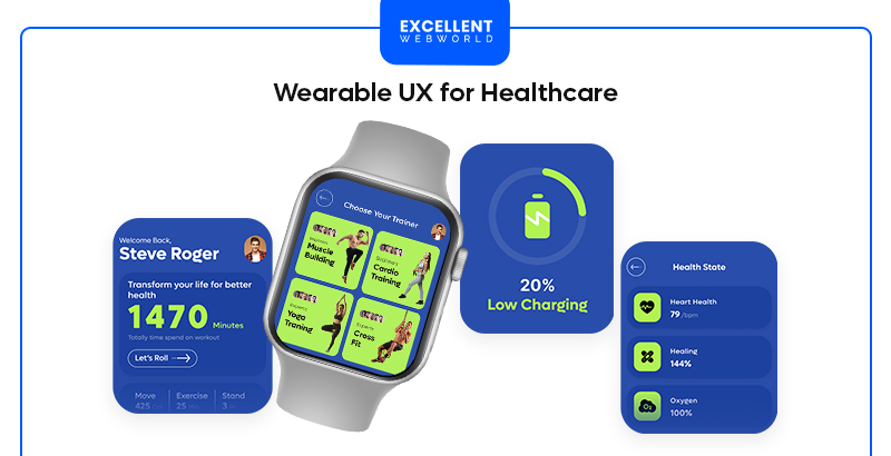 Image displaying a smartwatch with a healthcare-focused user interface and accompanying screens showing fitness tracking, low battery, and health stats.