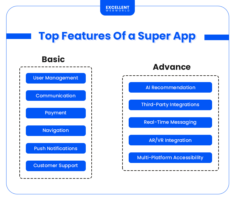 top features of a super app