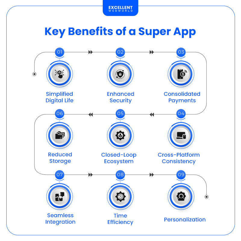 key benefits of a super app