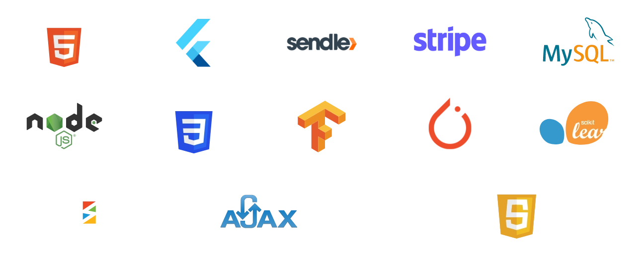 Fashion ecommerce Technology Stack