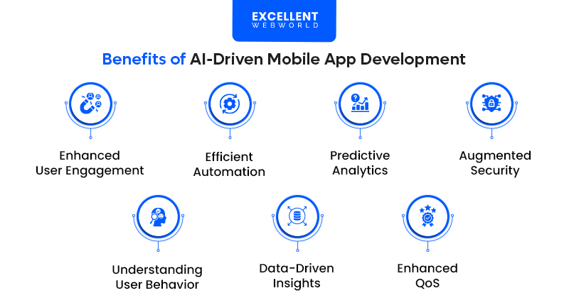 Infographic outlining the advantages of incorporating Artificial Intelligence into mobile application development.