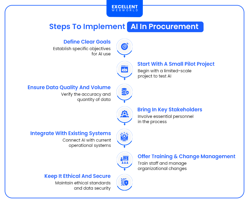 How to Use AI in procurement