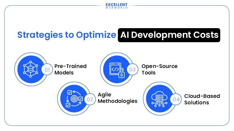 Ways to Reduce AI Software Development Costs
