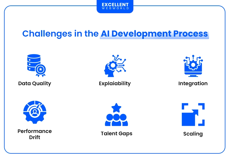 List of AI Development Challenges