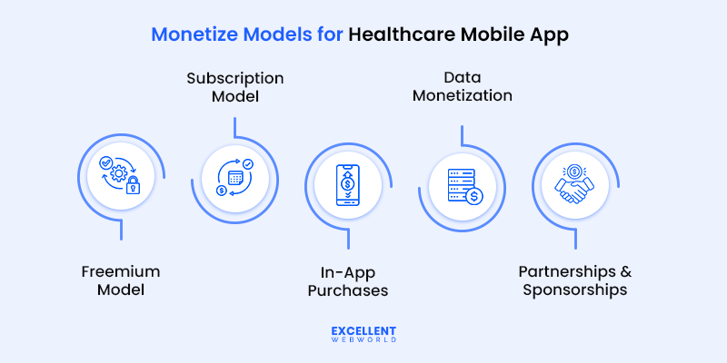 How to Monetize a Healthcare Mobile App
