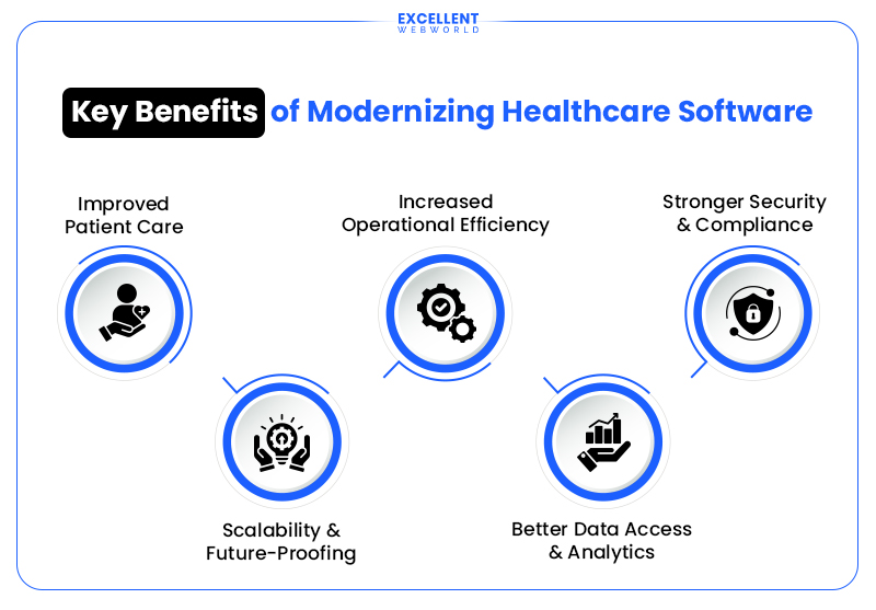 benefits of healthcare software modernization