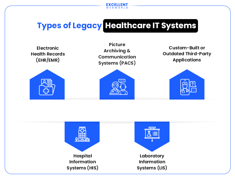types of legacy healthcare it systems