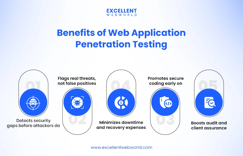 benefits of web app penetration testing
