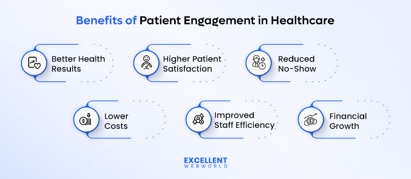 benefits of patient engagement in healthcare