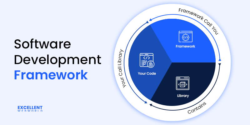 what is a software development framework